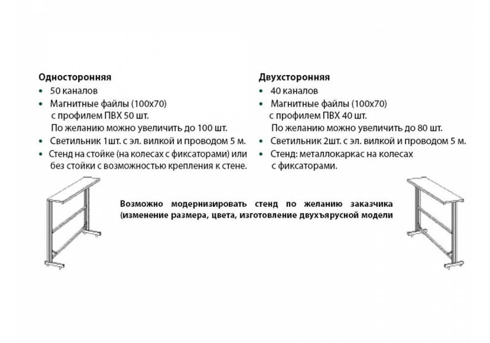 Демонстрации наглядных пособий